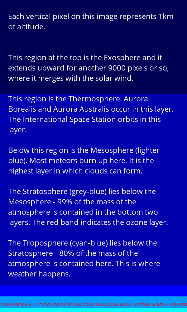 What Best Describes The Density Of The Atmosphere